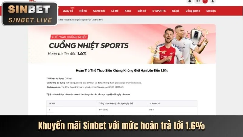 Hoàn Trả Thua Cược Hàng Tuần TT88